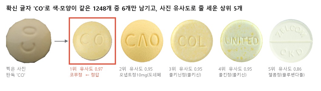 찍은 사진과 재정렬된 상위 5개 후보