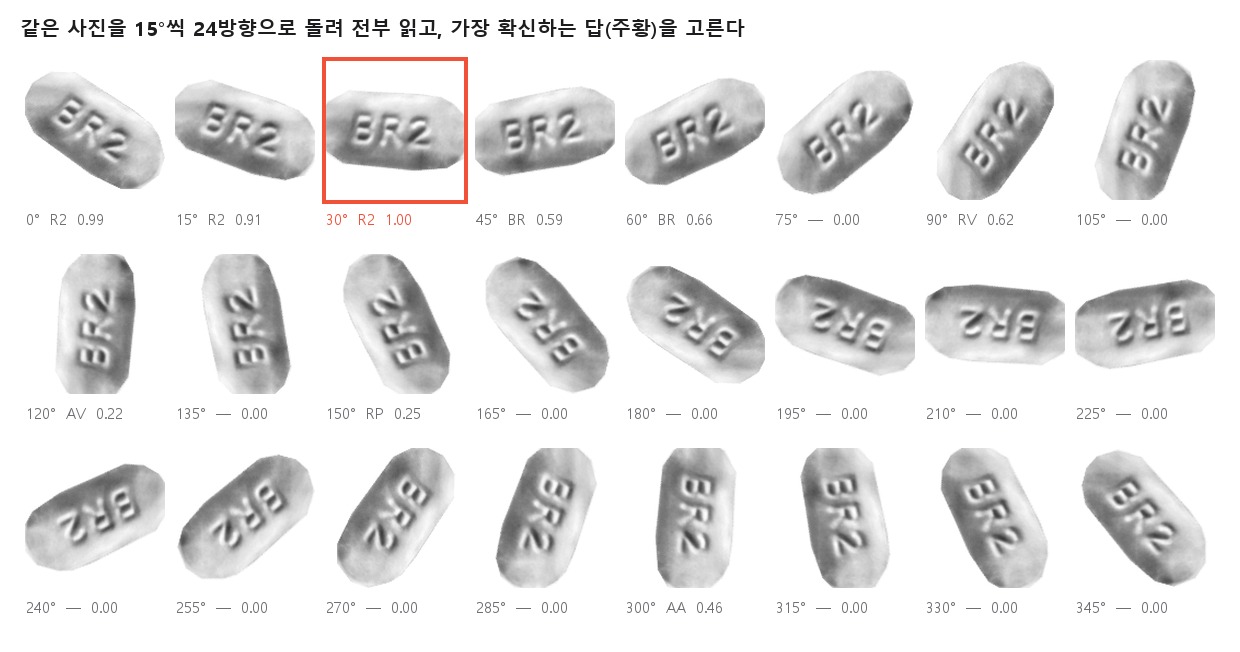 BR2 알약을 24방향으로 돌린 판독 결과